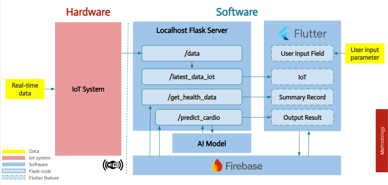 CHIPS: Cardio Health System screenshot